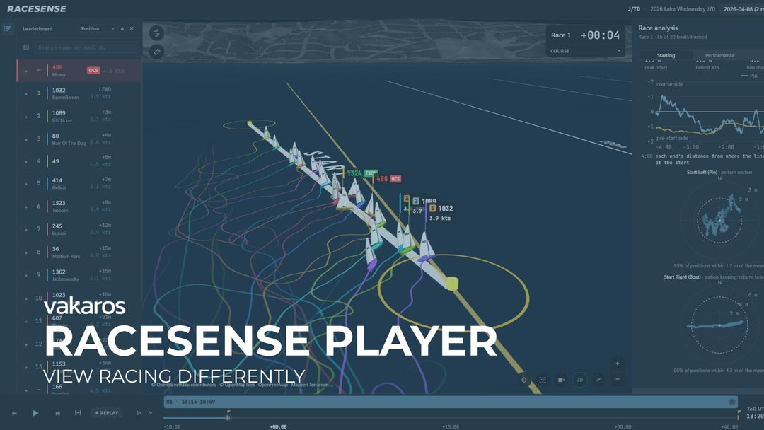Introducing the New RaceSense Player: View Racing Differently